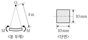 9급 국가직 공무원 응용역학개론 2024년 1회 17번 문제 그림