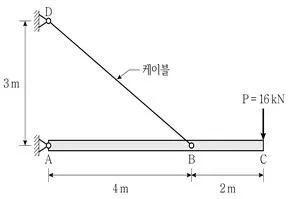 9급 국가직 공무원 응용역학개론 2024년 1회 8번 문제 그림