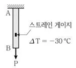 9급 국가직 공무원 응용역학개론 2024년 1회 9번 문제 그림
