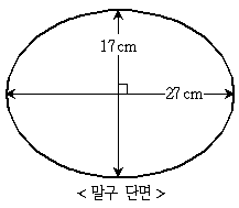 9급 국가직 공무원 임업경영 2013년 1회 16번 문제 그림