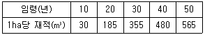 9급 국가직 공무원 임업경영 2014년 1회 9번 문제 그림