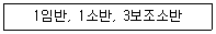 9급 국가직 공무원 임업경영 2016년 1회 5번 문제 그림