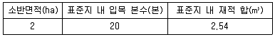 9급 국가직 공무원 임업경영 2017년 1회 16번 문제 그림