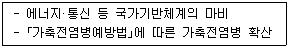 9급 국가직 공무원 재난관리론 2015년 1회 2번 문제 그림