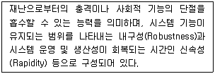 9급 국가직 공무원 재난관리론 2019년 1회 10번 문제 그림
