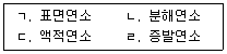 9급 국가직 공무원 재난관리론 2019년 1회 5번 문제 그림