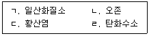 9급 국가직 공무원 재난관리론 2020년 1회 10번 문제 그림