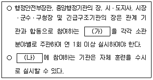 9급 국가직 공무원 재난관리론 2024년 1회 17번 문제 그림