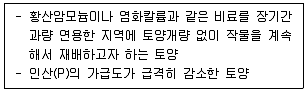 9급 국가직 공무원 재배학개론 2020년 1회 17번 문제 그림