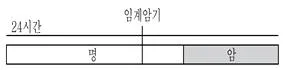 9급 국가직 공무원 재배학개론 2020년 1회 4번 문제 그림