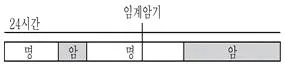 9급 국가직 공무원 재배학개론 2020년 1회 4번 문제 그림