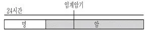 9급 국가직 공무원 재배학개론 2020년 1회 4번 문제 그림