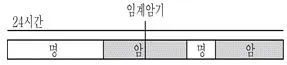 9급 국가직 공무원 재배학개론 2020년 1회 4번 문제 그림