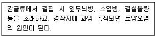 9급 국가직 공무원 재배학개론 2024년 1회 12번 문제 그림