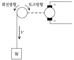 9급 국가직 공무원 전기기기 2009년 1회 10번 문제 그림