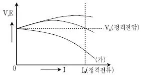 9급 국가직 공무원 전기기기 2013년 1회 8번 문제 그림
