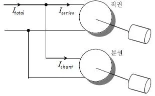 9급 국가직 공무원 전기기기 2017년 1회 16번 문제 그림