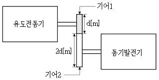 9급 국가직 공무원 전기기기 2020년 1회 7번 문제 그림