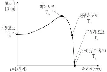 9급 국가직 공무원 전기기기 2021년 1회 11번 문제 그림