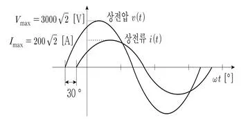 9급 국가직 공무원 전기기기 2023년 1회 9번 문제 그림