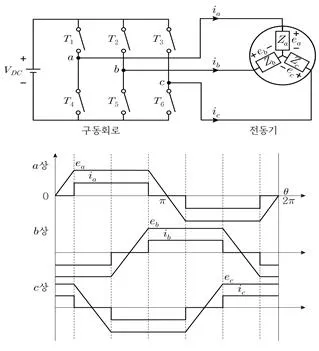 9급 국가직 공무원 전기기기 2025년 1회 8번 문제 그림