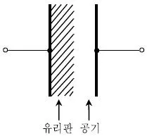 9급 국가직 공무원 전기이론 2011년 1회 5번 문제 그림