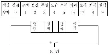 9급 국가직 공무원 전기이론 2015년 1회 16번 문제 그림