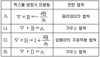 9급 국가직 공무원 전기이론 2021년 1회 19번 문제 그림