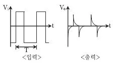 9급 국가직 공무원 전자공학개론 2008년 1회 17번 문제 그림