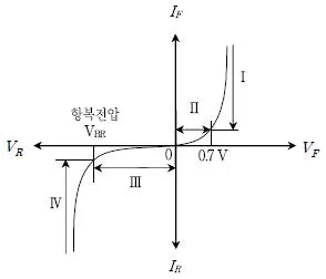 9급 국가직 공무원 전자공학개론 2014년 1회 13번 문제 그림