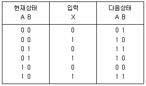 9급 국가직 공무원 전자공학개론 2014년 1회 9번 문제 그림