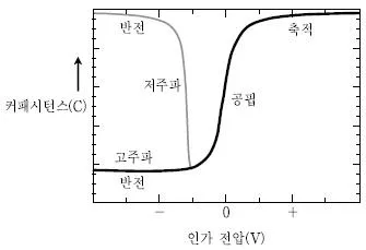 9급 국가직 공무원 전자공학개론 2015년 1회 10번 문제 그림