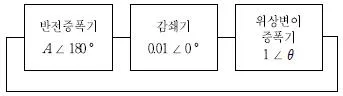 9급 국가직 공무원 전자공학개론 2018년 1회 13번 문제 그림
