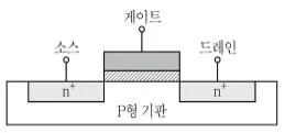 9급 국가직 공무원 전자공학개론 2019년 1회 6번 문제 그림