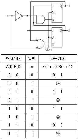 9급 국가직 공무원 전자공학개론 2020년 1회 15번 문제 그림