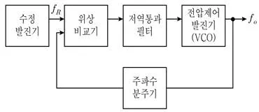 9급 국가직 공무원 전자공학개론 2021년 1회 10번 문제 그림