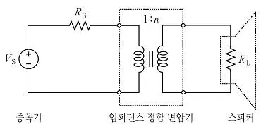 9급 국가직 공무원 전자공학개론 2022년 1회 17번 문제 그림