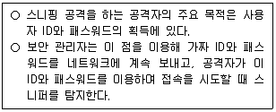 9급 국가직 공무원 정보보호론 2015년 1회 10번 문제 그림