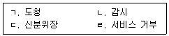 9급 국가직 공무원 정보보호론 2015년 1회 2번 문제 그림