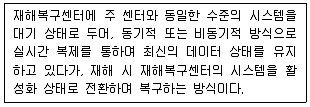 9급 국가직 공무원 정보보호론 2015년 1회 3번 문제 그림