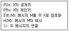 9급 국가직 공무원 정보보호론 2018년 1회 13번 문제 그림