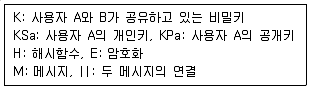 9급 국가직 공무원 정보보호론 2019년 1회 10번 문제 그림