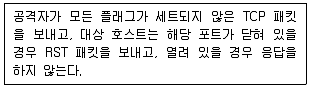 9급 국가직 공무원 정보보호론 2019년 1회 4번 문제 그림