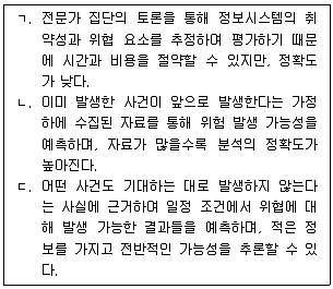 9급 국가직 공무원 정보보호론 2020년 1회 14번 문제 그림
