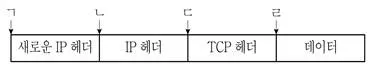 9급 국가직 공무원 정보보호론 2021년 1회 16번 문제 그림