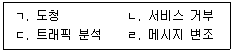 9급 국가직 공무원 정보보호론 2021년 1회 2번 문제 그림