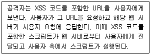 9급 국가직 공무원 정보보호론 2021년 1회 6번 문제 그림