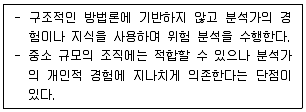 9급 국가직 공무원 정보보호론 2023년 1회 13번 문제 그림