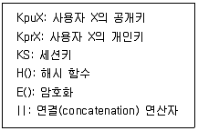 9급 국가직 공무원 정보보호론 2023년 1회 15번 문제 그림