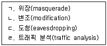 9급 국가직 공무원 정보보호론 2025년 1회 1번 문제 그림